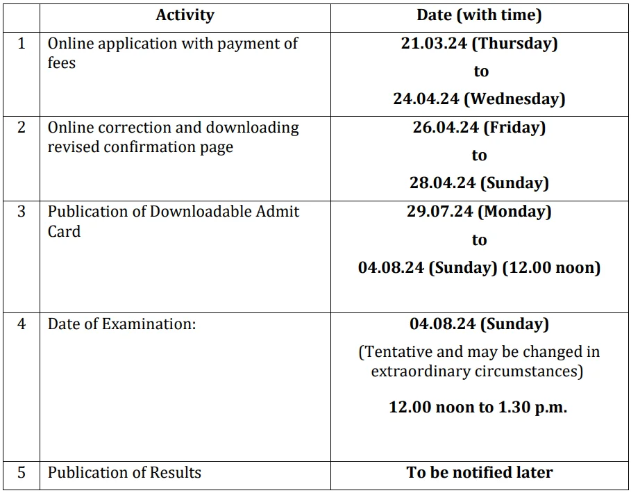 ANM GNM Admit Card Download