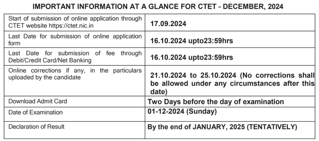 CTET Recruitment 2024