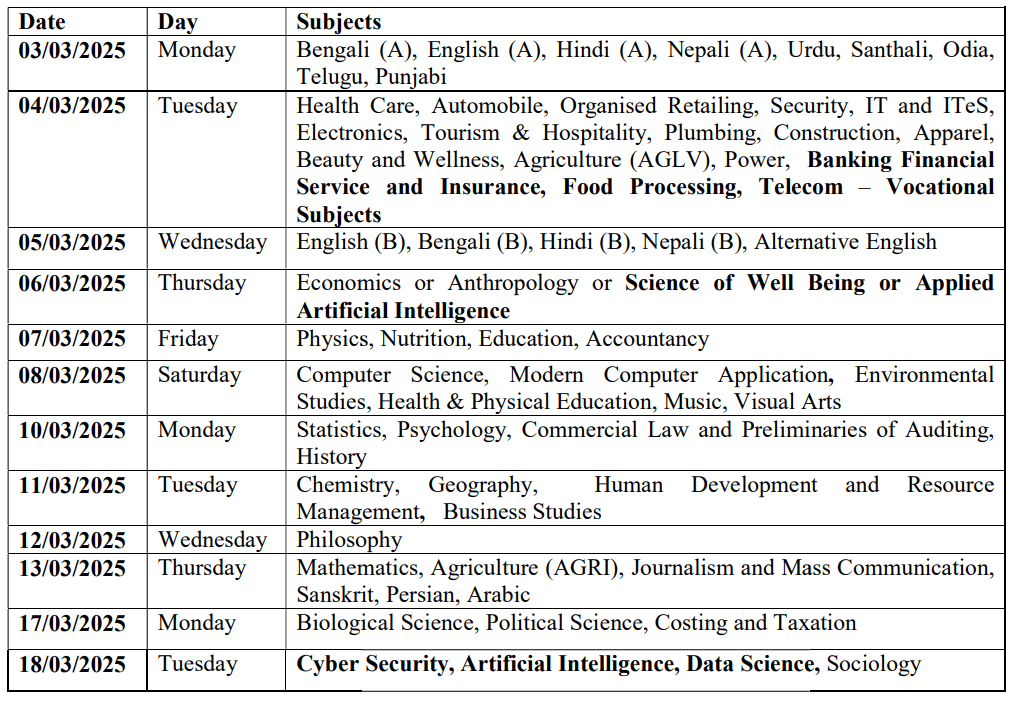 WBCHSE Class 11 2nd Semester Exam Routine